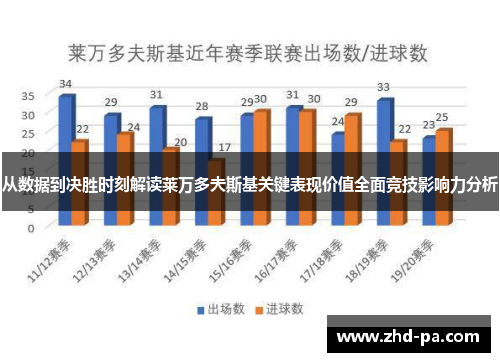 从数据到决胜时刻解读莱万多夫斯基关键表现价值全面竞技影响力分析