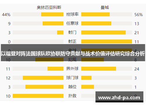 以福登对阵法国球队欧协联防守贡献与战术价值评估研究综合分析