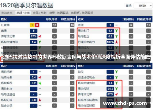 迪巴拉对阵热刺的世界杯数据表现与战术价值深度解析全面评估前瞻