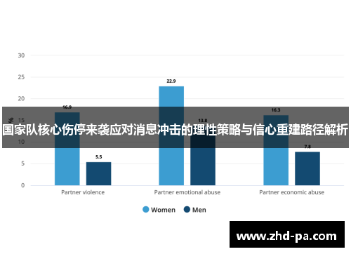 国家队核心伤停来袭应对消息冲击的理性策略与信心重建路径解析