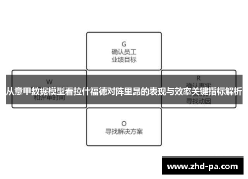 从意甲数据模型看拉什福德对阵里昂的表现与效率关键指标解析