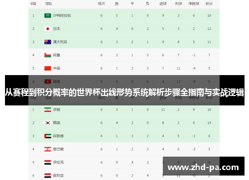 从赛程到积分概率的世界杯出线形势系统解析步骤全指南与实战逻辑 从赛程到积分概率的世界杯出线形势系统解析步骤全指南与实战逻辑