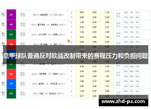 意甲球队普遍反对欧战改制带来的赛程压力和负担问题 意甲球队普遍反对欧战改制带来的赛程压力和负担问题